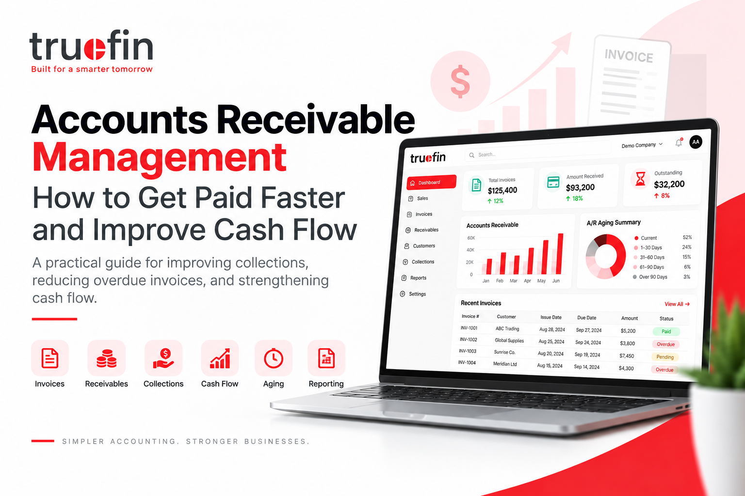 Accounts receivable management