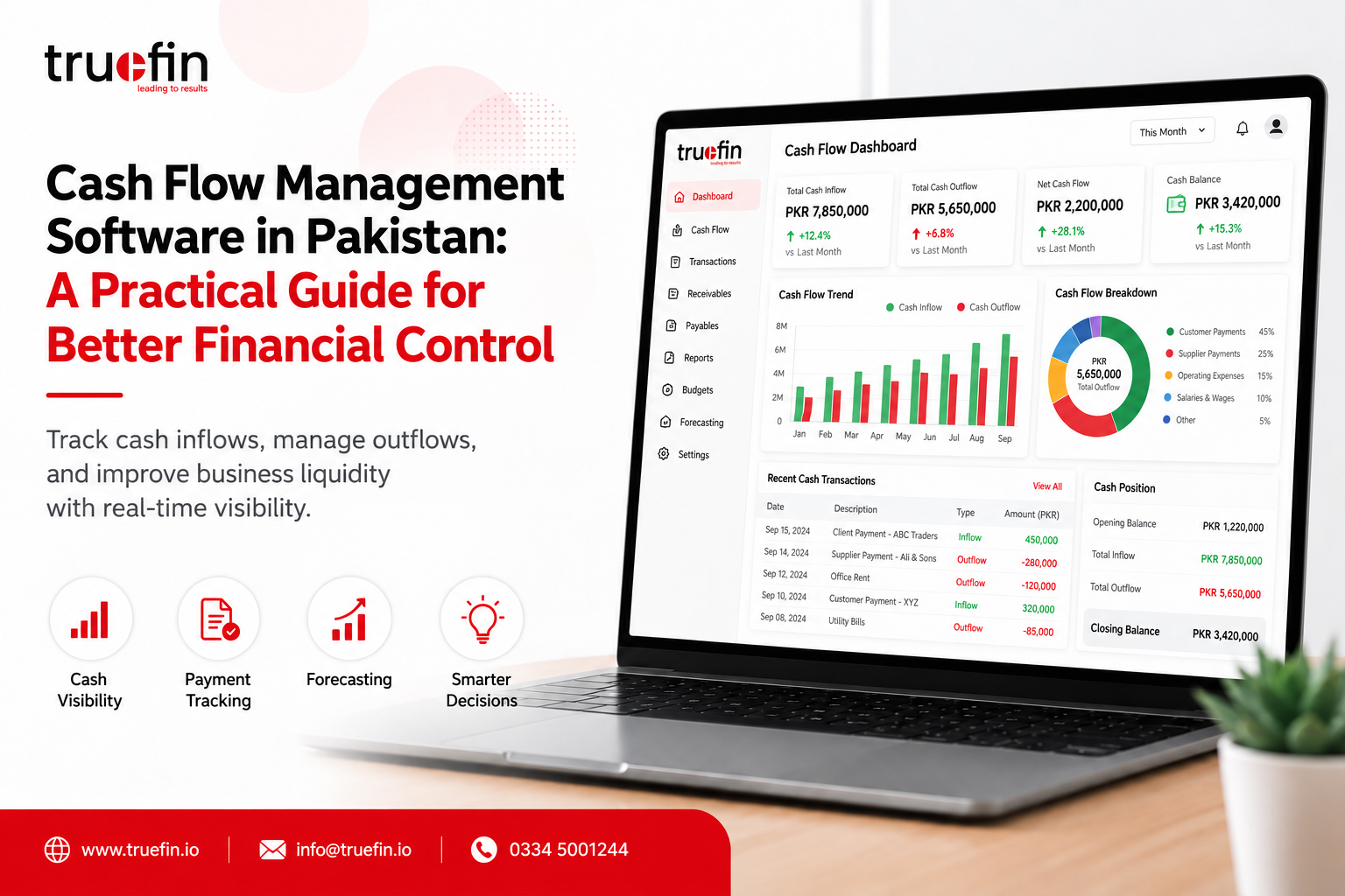 Cash flow management for small businesses in Pakistan